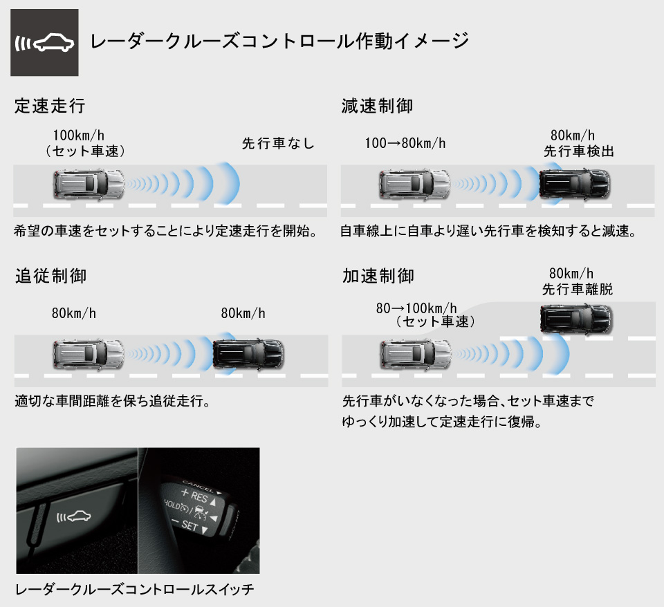 ランドクルーザー 特長 新潟トヨタ自動車株式会社 ランドクルーザー 特長 新潟トヨタ自動車株式会社