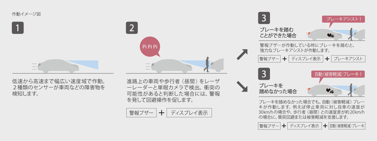 カローラ アクシオ 特長 新潟トヨタ自動車株式会社