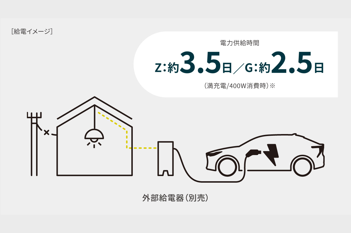 bz4x_usability_img35