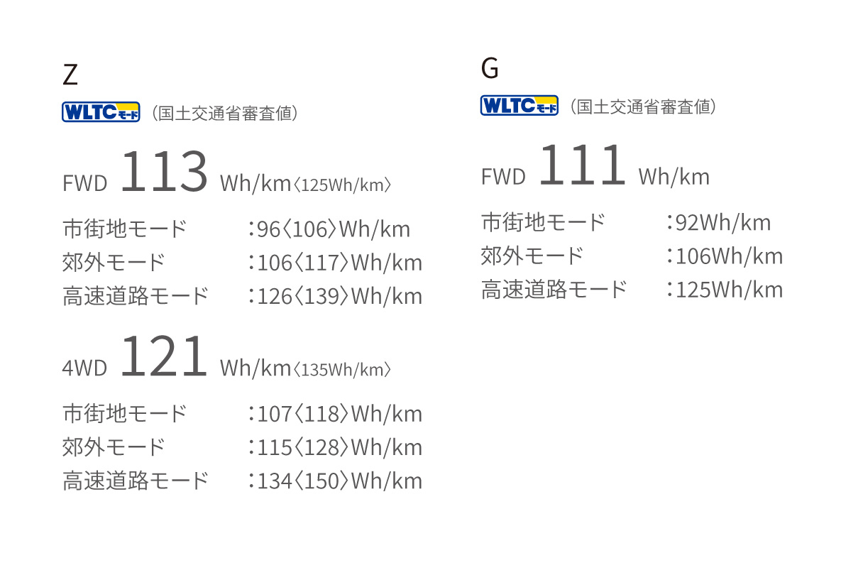 bz4x_performance_img06