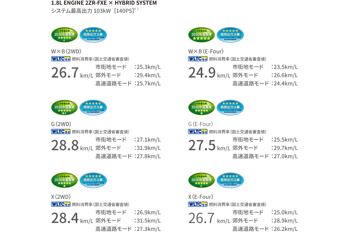 corollatouring_performance_img07