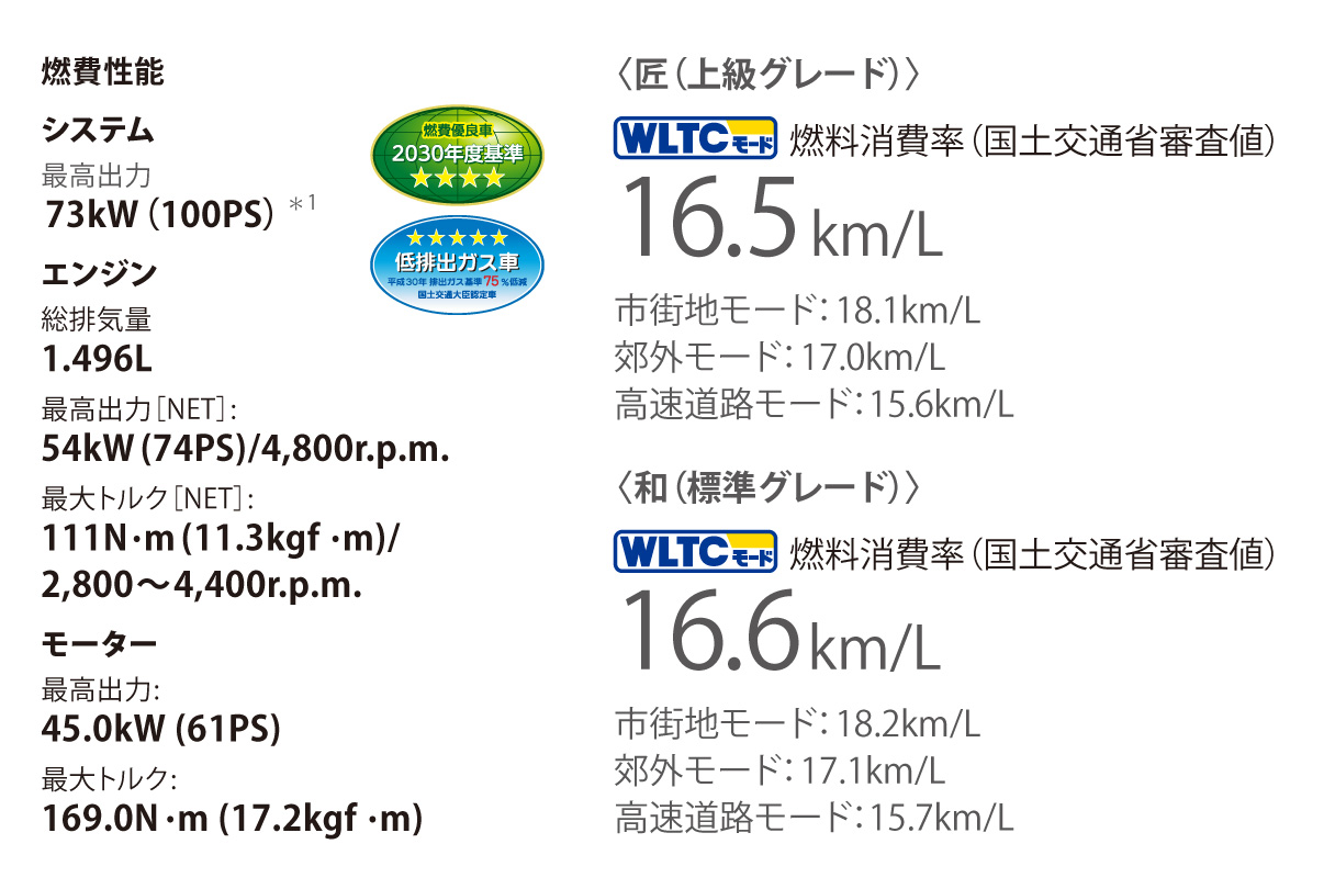 jpntaxi_performance_img03
