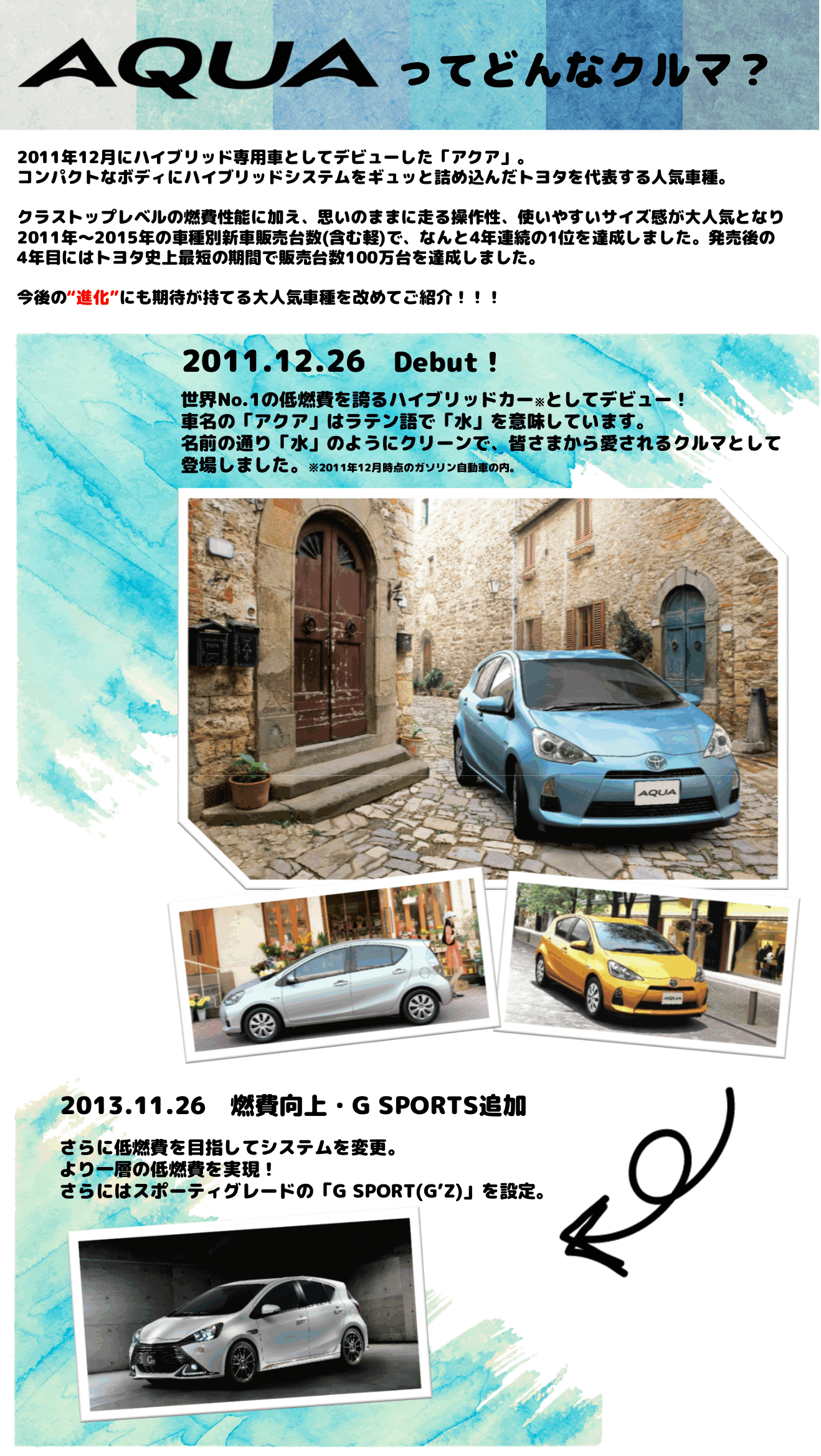 アクアってどんなクルマ 新潟トヨタ自動車株式会社