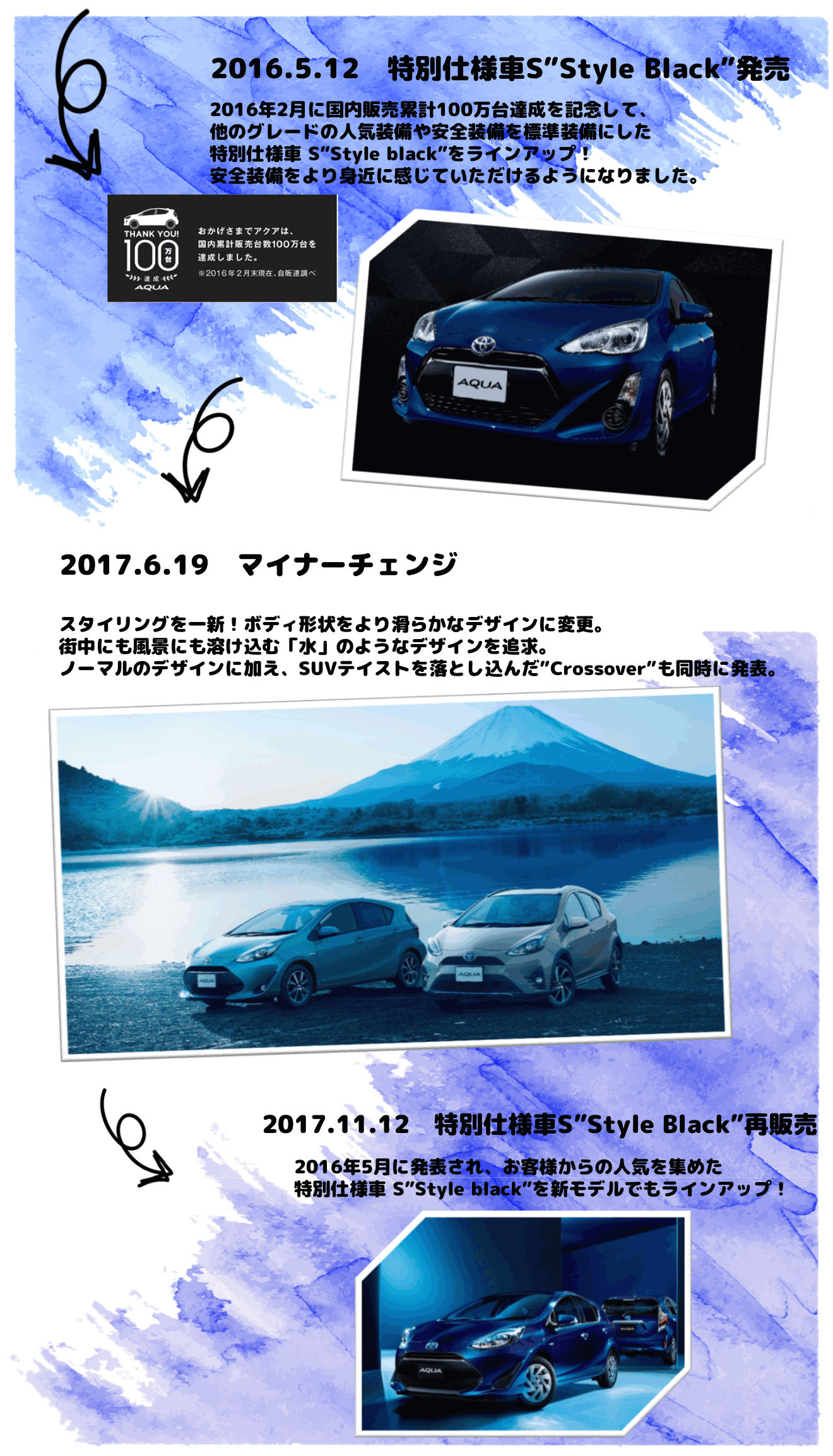 アクアってどんなクルマ 新潟トヨタ自動車株式会社 アクアってどんなクルマ 新潟トヨタ自動車株式会社