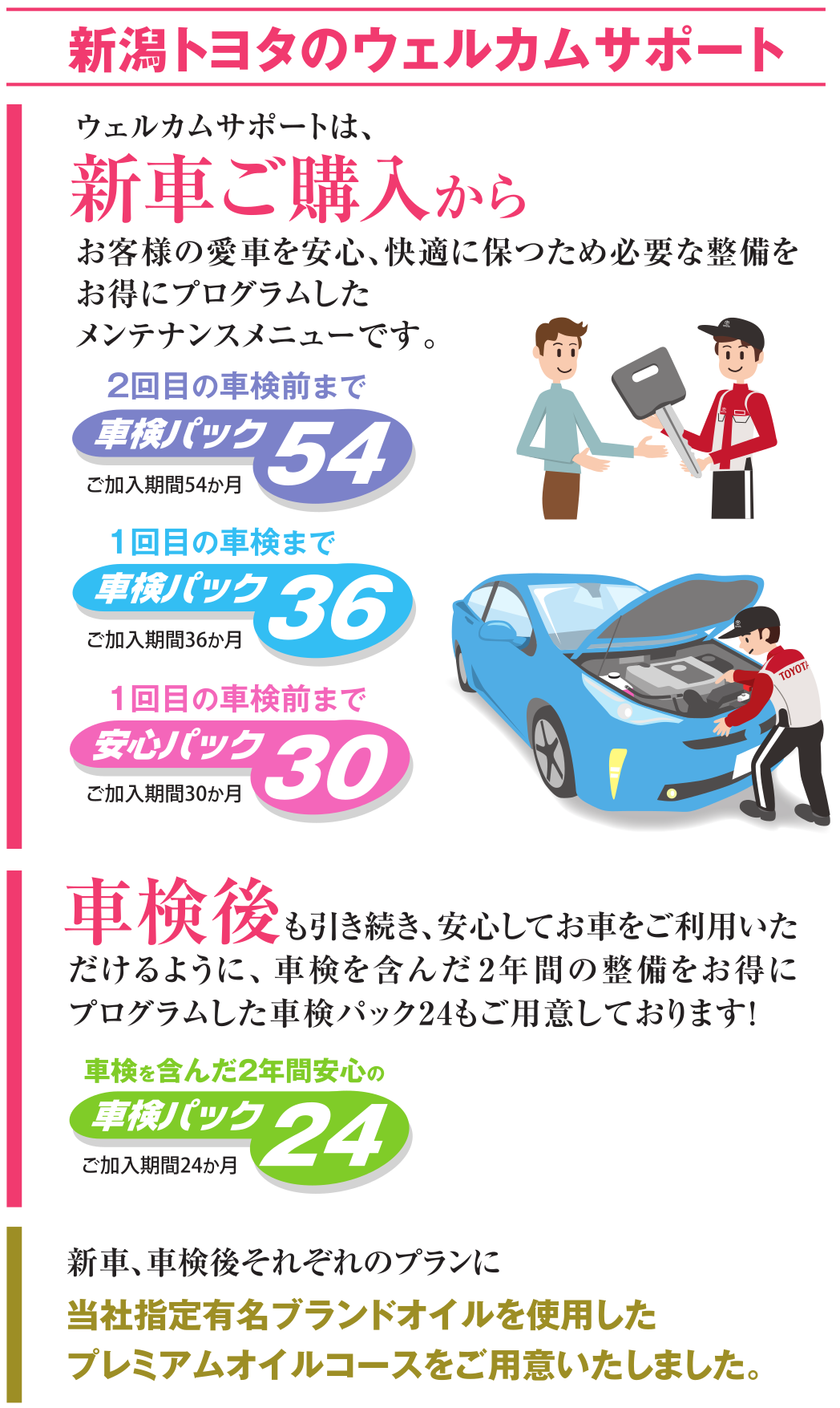 メンテナンスパック  新潟トヨタ自動車株式会社