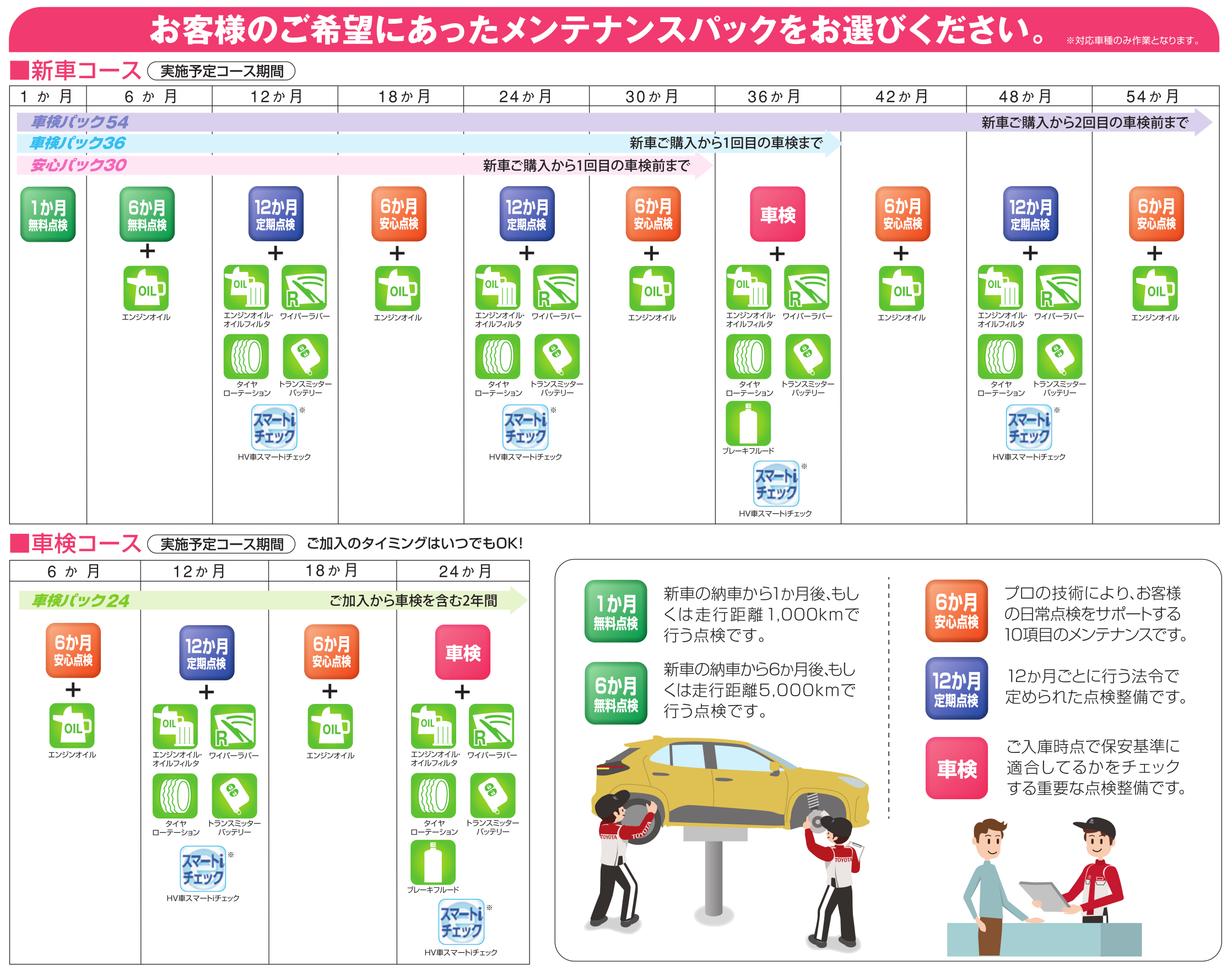 メンテナンスパック  新潟トヨタ自動車株式会社