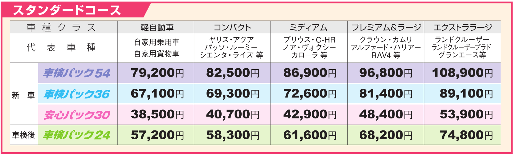 メンテナンスパック  新潟トヨタ自動車株式会社