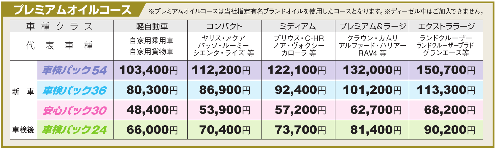メンテナンスパック  新潟トヨタ自動車株式会社